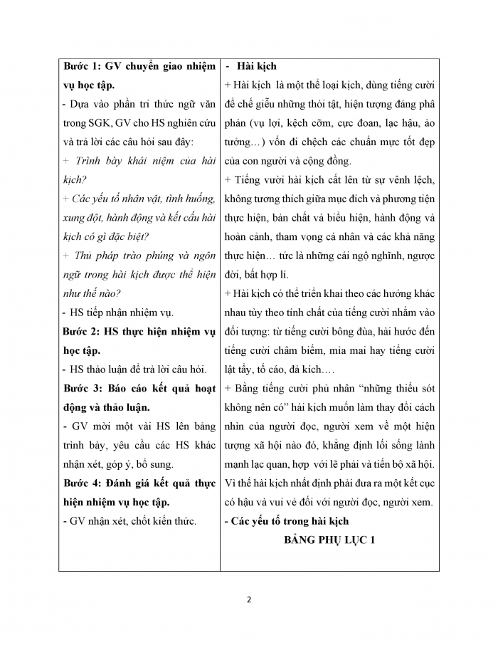 Giáo án và PPT Ngữ văn 12 kết nối bài 5: Nhân vật quan trọng (Trích Quan thanh tra – Ni-cô-lai Gô-gôn – Nikolai Gogol)