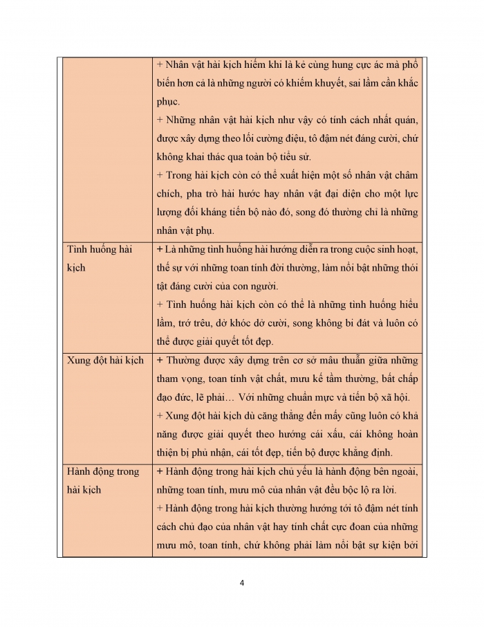 Giáo án và PPT Ngữ văn 12 kết nối bài 5: Nhân vật quan trọng (Trích Quan thanh tra – Ni-cô-lai Gô-gôn – Nikolai Gogol)