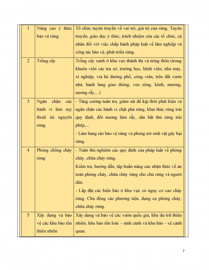 Giáo án và PPT công nghệ 12 lâm nghiệp thủy sản Kết nối bài 7: Biện pháp bảo vệ và khai thác tài nguyên rừng