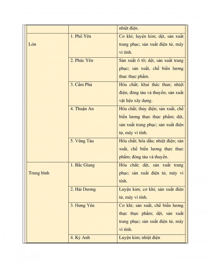 Giáo án và PPT Địa lí 9 cánh diều bài 7: Thực hành Xác định các trung tâm công nghiệp chính