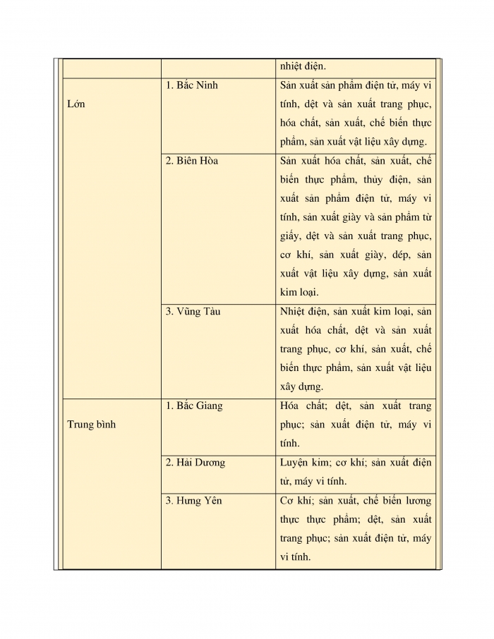 Giáo án và PPT Địa lí 9 kết nối bài 8: Thực hành Xác định các trung tâm công nghiệp chính ở nước ta