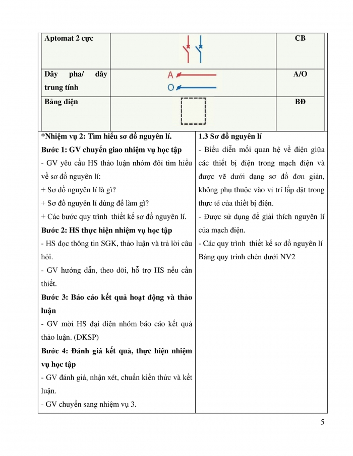 Giáo án và PPT công nghệ 9 lắp đặt mạng điện trong nhà Chân trời chủ đề 3: Thiết kế mạng điện trong nhà