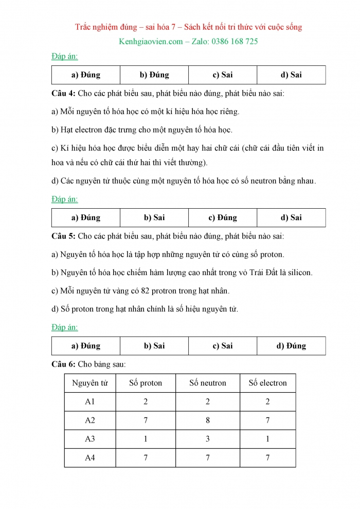 Trắc nghiệm đúng sai Hoá học 7 kết nối tri thức