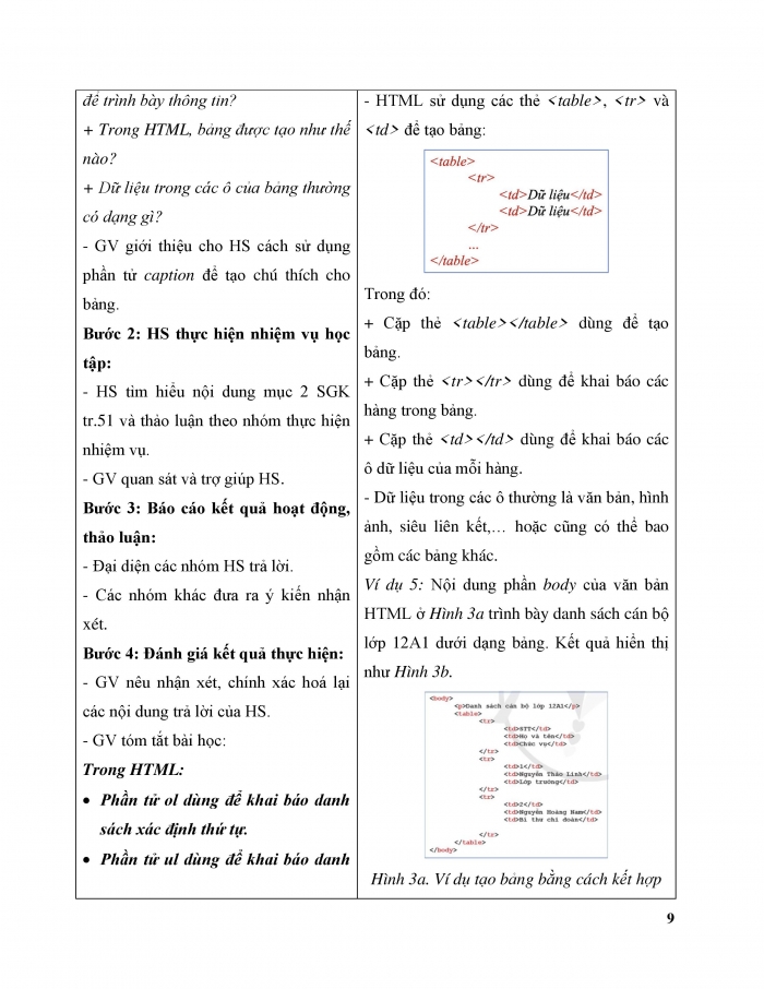 Giáo án và PPT Khoa học máy tính 12 cánh diều bài 4: Trình bày nội dung theo dạng danh sách, bảng biểu