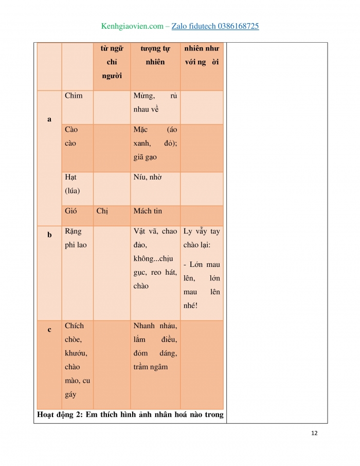 Giáo án và PPT Tiếng Việt 4 kết nối Bài 19: Thanh âm của núi