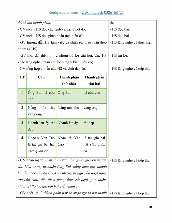 Giáo án và PPT Tiếng Việt 4 kết nối Bài 3: Ông Bụt đã đến