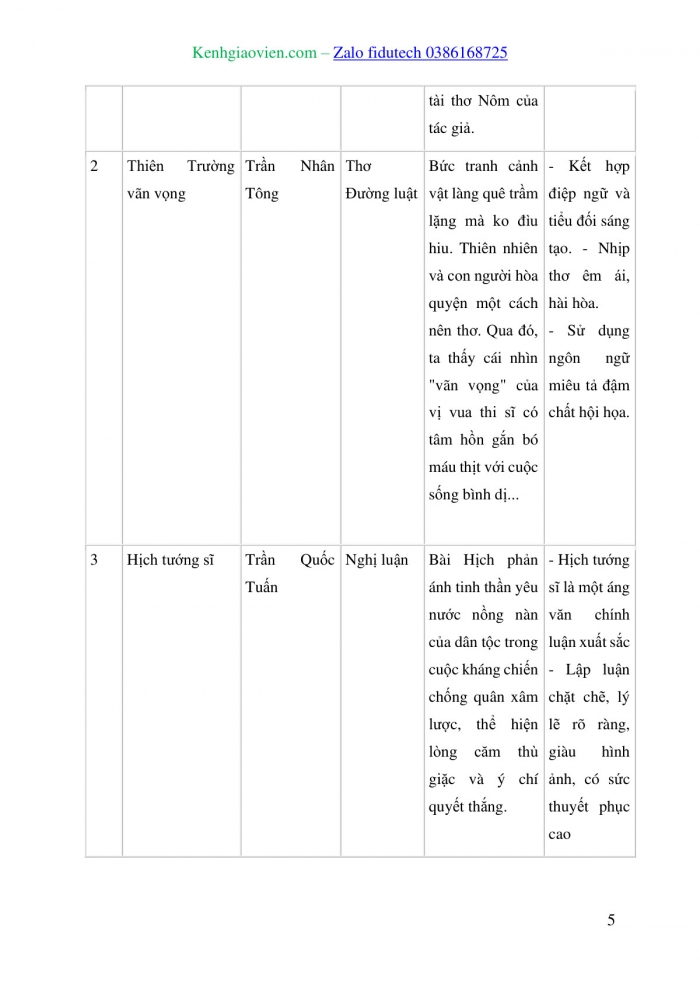 Giáo án và PPT Ngữ văn 8 kết nối Ôn tập học kì 1