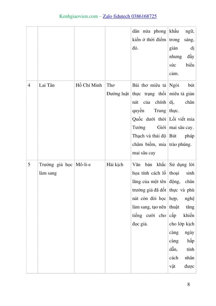 Giáo án và PPT Ngữ văn 8 kết nối Ôn tập học kì 1