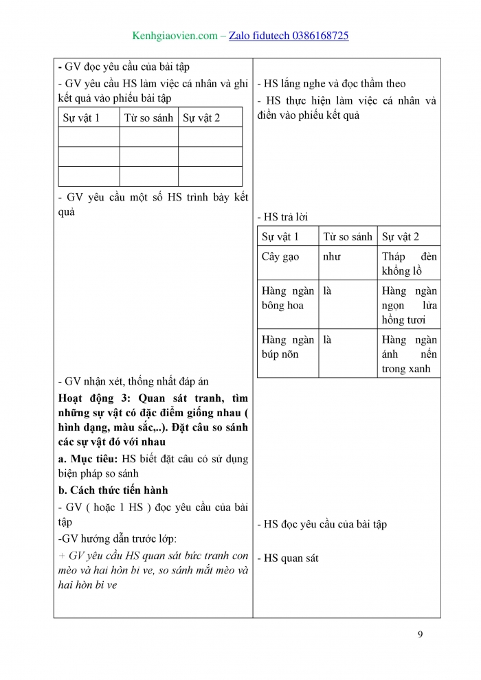 Giáo án và PPT Tiếng Việt 3 kết nối Bài 6: Biện pháp so sánh, Đặt và trả lời câu hỏi Ở đâu?, Viết đoạn văn nêu tình cảm, cảm xúc về cảnh vật trong tranh