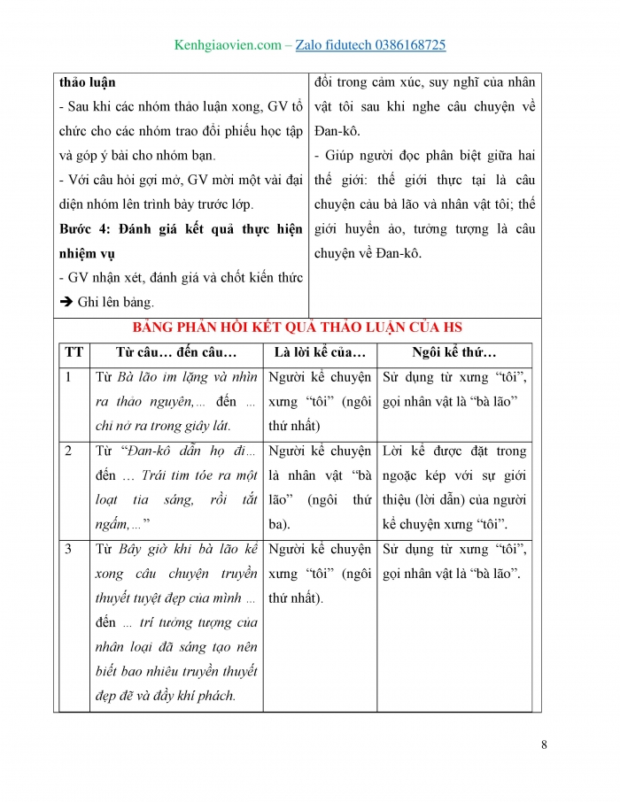 Giáo án và PPT Ngữ văn 7 chân trời Bài 9: Trái tim Đan-kô (Mác-xim Go-rơ-ki)