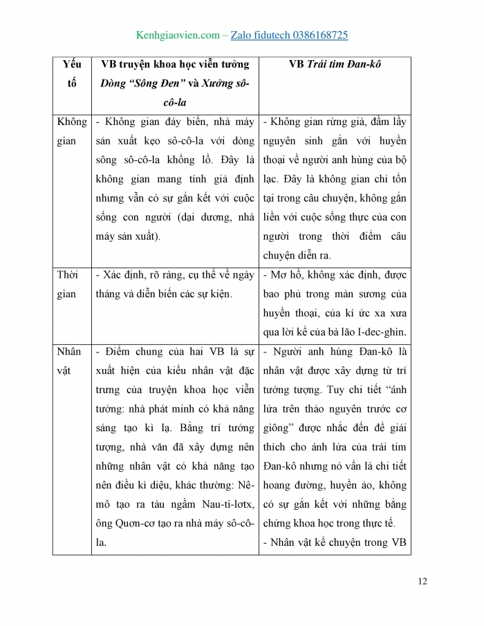 Giáo án và PPT Ngữ văn 7 chân trời Bài 9: Trái tim Đan-kô (Mác-xim Go-rơ-ki)