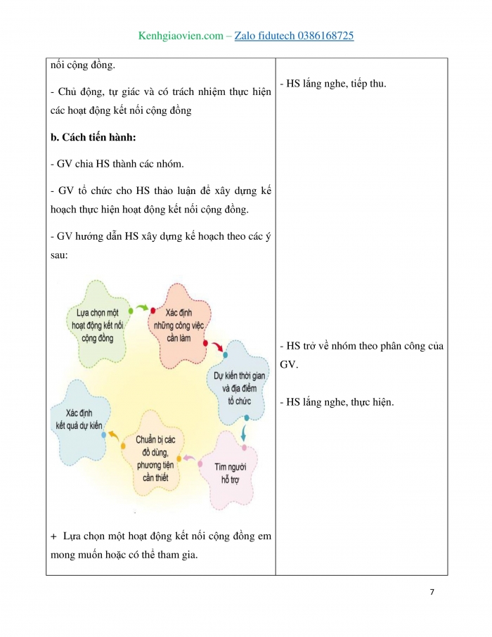 Giáo án và PPT Hoạt động trải nghiệm 3 cánh diều Chủ đề 4: Những người sống quanh em - Tuần 14