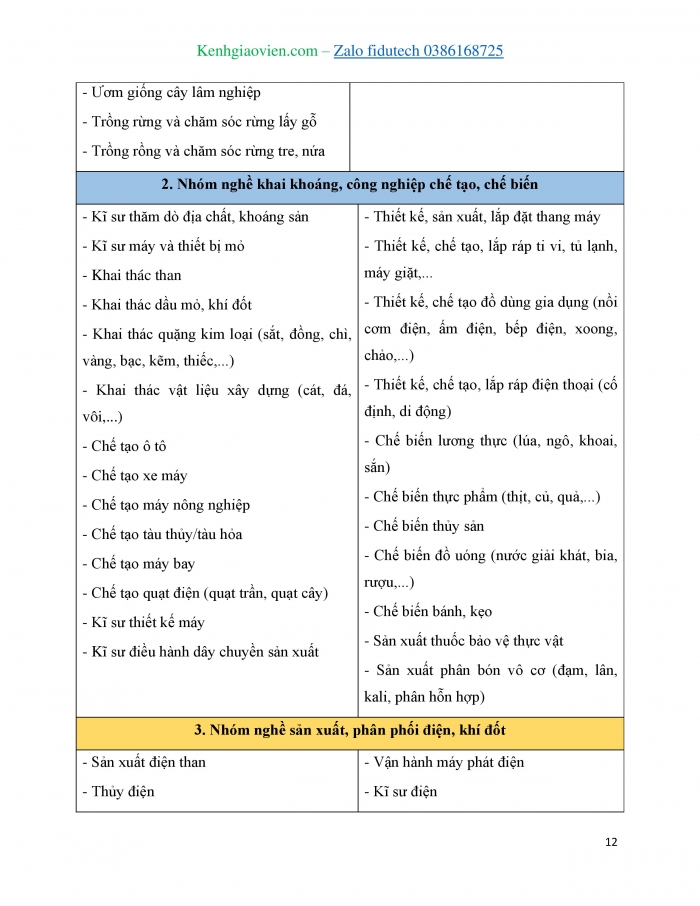 Giáo án và PPT Hoạt động trải nghiệm 8 kết nối Chủ đề 8 Khám phá thế giới nghề nghiệp - Nghề phổ biến trong xã hội hiện đại (2)