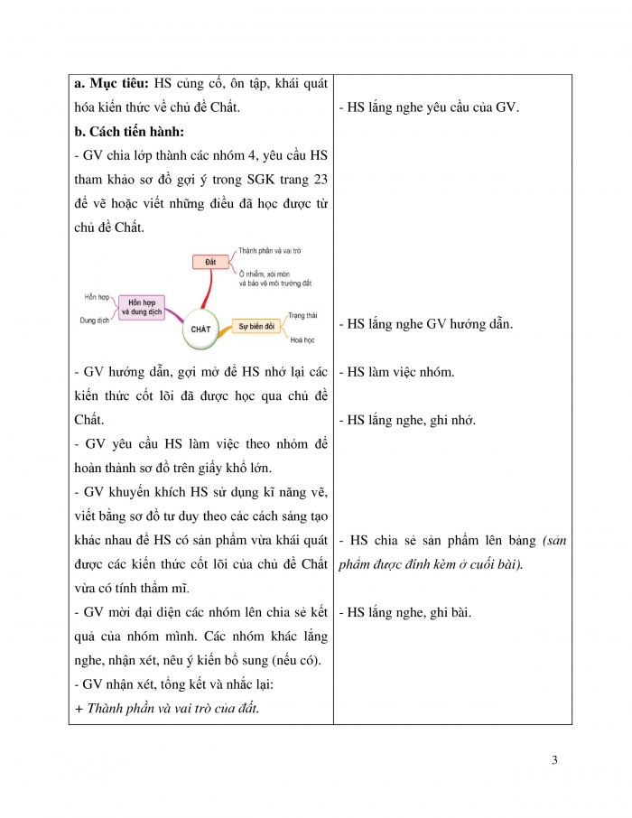 Giáo án và PPT Khoa học 5 cánh diều bài Ôn tập chủ đề Chất