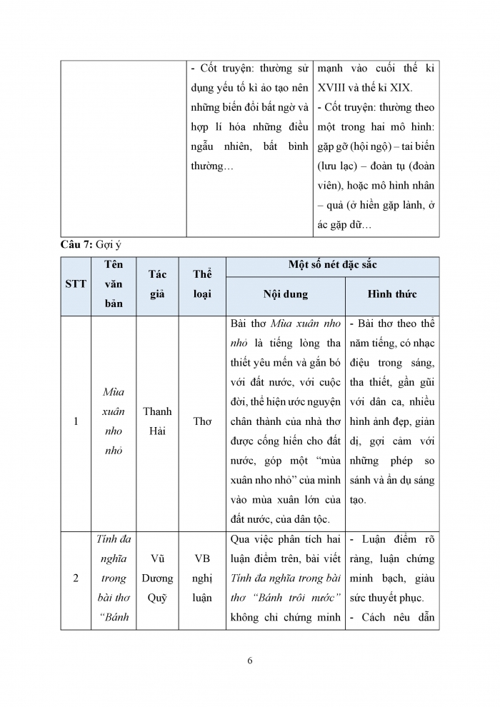 Giáo án và PPT Ngữ văn 9 chân trời bài Ôn tập cuối học kì I