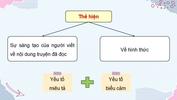 Giáo án điện tử Ngữ văn 9 chân trời Bài 4: Viết một truyện kể sáng tạo dựa trên một truyện đã đọc