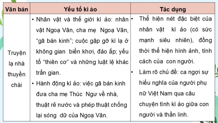 Giáo án điện tử Ngữ văn 9 chân trời Bài 4: Ôn tập