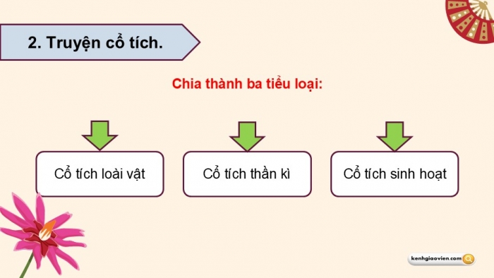 Giáo án điện tử Ngữ văn 9 chân trời Bài 5: Nhân vật lí tưởng trong kết thúc của truyện cổ tích thần kì (Bùi Mạnh Nhị, Nguyễn Tấn Phát)