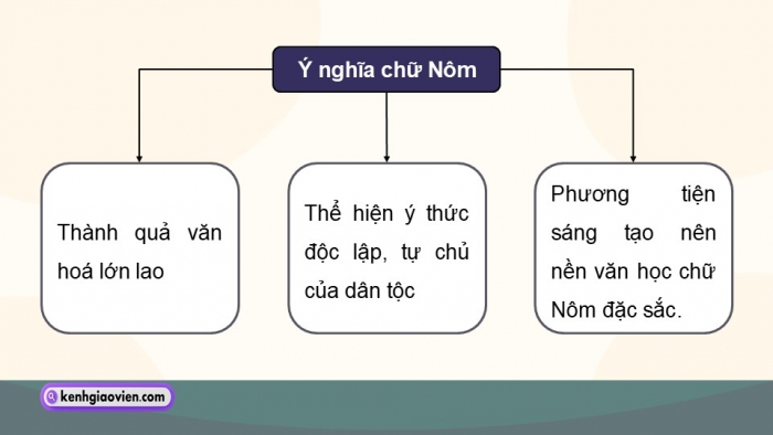 Giáo án điện tử Ngữ văn 9 chân trời Bài 5: Thực hành tiếng Việt