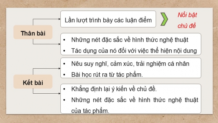 Giáo án điện tử Ngữ văn 9 chân trời Bài 5: Viết bài văn nghị luận phân tích một tác phẩm văn học