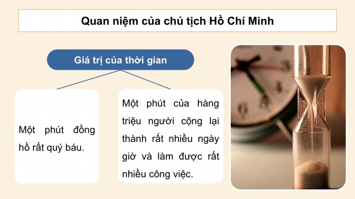 Giáo án điện tử Công dân 9 chân trời Bài 6: Quản lí thời gian hiệu quả