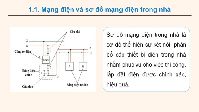 Giáo án điện tử Công nghệ 9 Lắp đặt mạng điện trong nhà Chân trời Chủ đề 3: Thiết kế mạng điện trong nhà