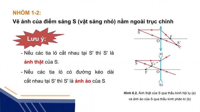 Giáo án điện tử KHTN 9 cánh diều - Phân môn Vật lí Bài 6: Sự tạo ảnh qua thấu kính. Kính lúp