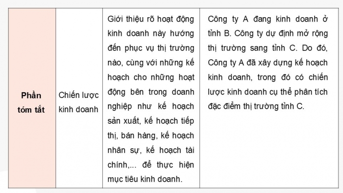 Giáo án điện tử Kinh tế pháp luật 12 kết nối Bài 5: Lập kế hoạch kinh doanh