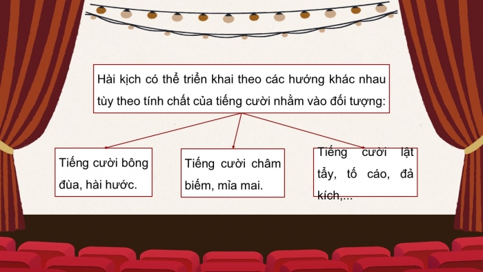 Giáo án điện tử Ngữ văn 12 chân trời Bài 5: Màn diễu hành – trình diện quan thanh tra (N. Gô-gôn)