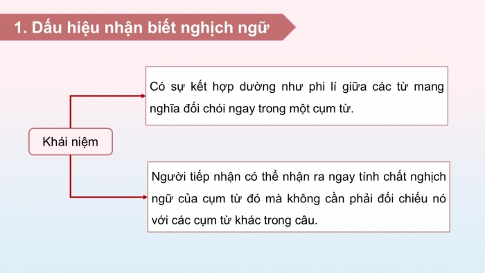 Giáo án điện tử Ngữ văn 12 chân trời Bài 5: Thực hành tiếng Việt