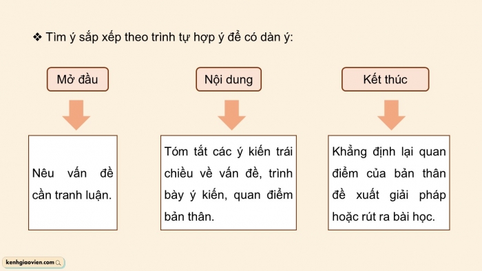 Giáo án điện tử Ngữ văn 12 chân trời Bài 5: Tranh luận một vấn đề xã hội có những ý kiến trái ngược nhau