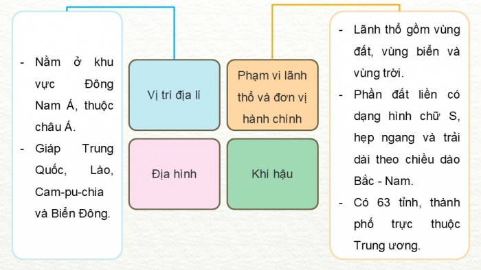 Giáo án điện tử Lịch sử và Địa lí 5 kết nối Bài 11: Ôn tập