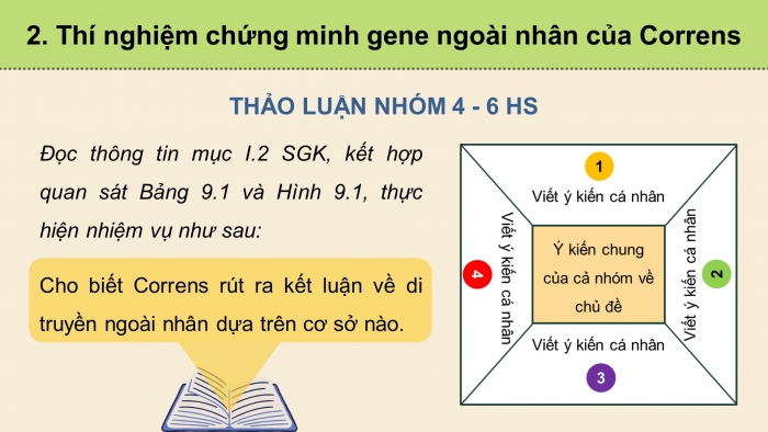 Giáo án điện tử Sinh học 12 chân trời Bài 9: Di truyền gene ngoài nhân