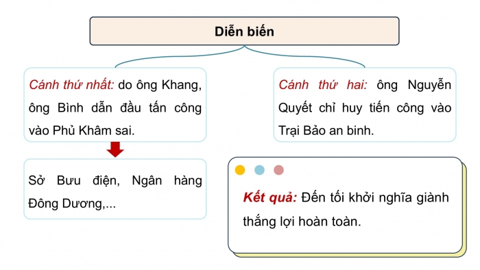 Giáo án điện tử Lịch sử và Địa lí 5 kết nối Bài 14: Cách mạng tháng Tám năm 1945