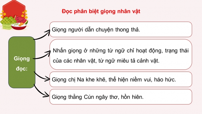 Giáo án điện tử Tiếng Việt 5 chân trời Bài 1: Tết nhớ thương