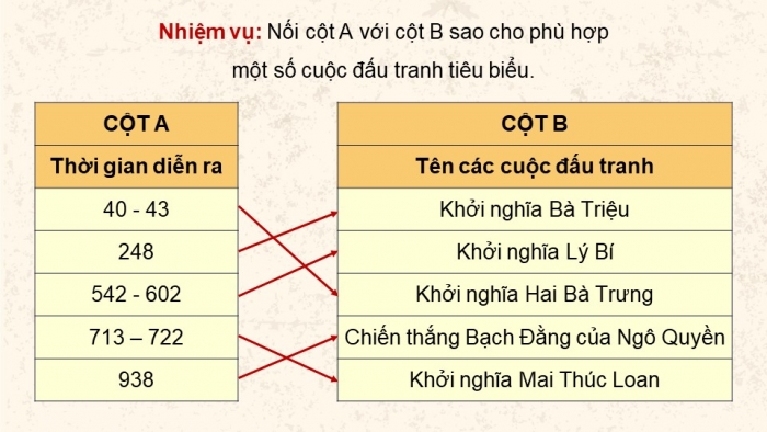 Giáo án điện tử Lịch sử và Địa lí 5 chân trời Bài 8: Đấu tranh giành độc lập thời kì Bắc thuộc