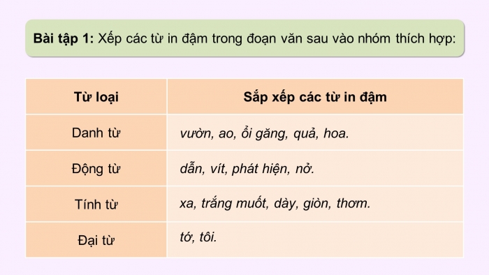 Giáo án điện tử Tiếng Việt 5 chân trời Bài Ôn tập cuối học kì I (Tiết 3)