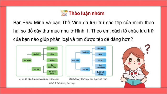 Giáo án điện tử Tin học 5 cánh diều Chủ đề C2 Bài 1: Thực hành tạo cây thư mục