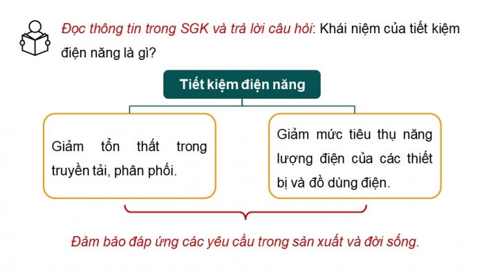 Giáo án điện tử Công nghệ 12 Điện - Điện tử Kết nối Bài 12: Tiết kiệm điện năng