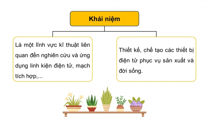 Giáo án điện tử Công nghệ 12 Điện - Điện tử Kết nối Bài 13: Khái quát về kĩ thuật điện tử