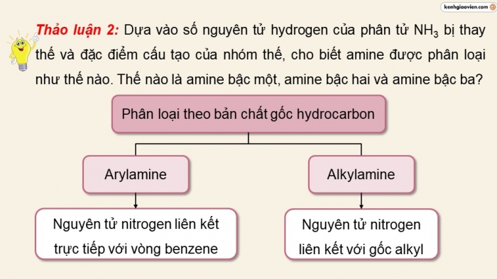 Giáo án điện tử Hoá học 12 chân trời Bài 6: Amine