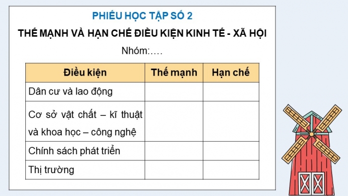 Giáo án điện tử Địa lí 12 chân trời Bài 12: Vấn đề phát triển nông nghiệp