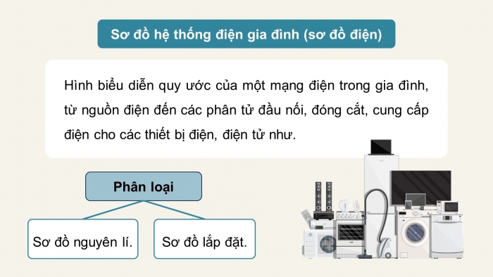 Giáo án điện tử Công nghệ 12 Điện - Điện tử Cánh diều Bài 9: Sơ đồ hệ thống điện trong gia đình