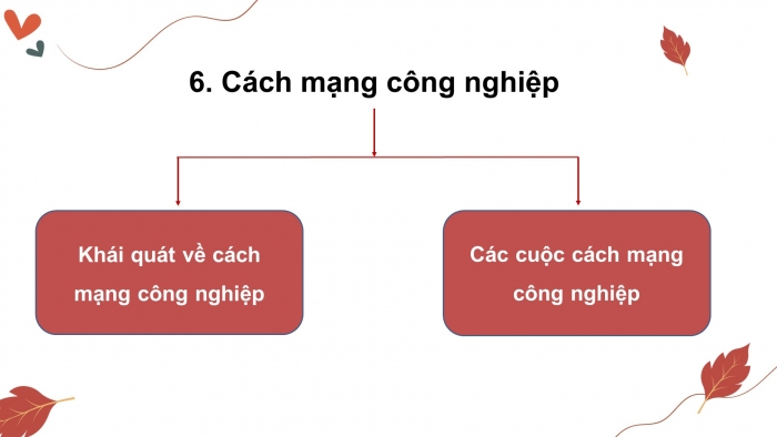 Giáo án điện tử Thiết kế và Công nghệ 10 kết nối Bài Tổng kết chương I