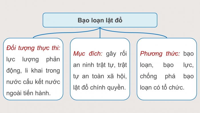 Giáo án điện tử Quốc phòng an ninh 12 kết nối Bài 4: Một số hiểu biết về chiến lược 