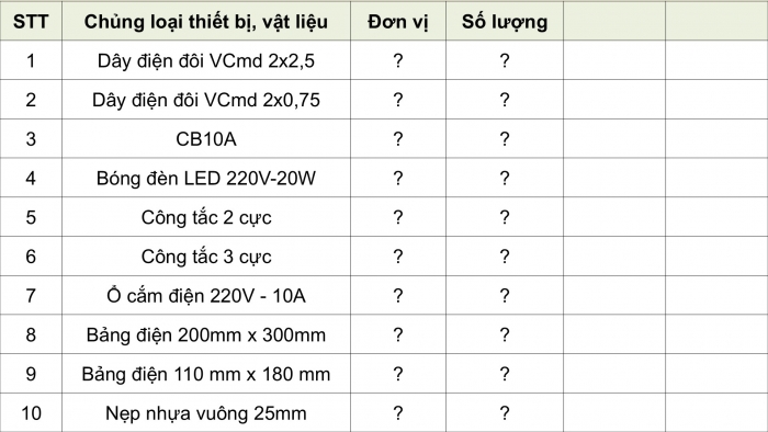 Giáo án điện tử Công nghệ 9 Lắp đặt mạng điện trong nhà Chân trời Chủ đề 5: Tính toán chi phí cho mạng điện trong nhà đơn giản