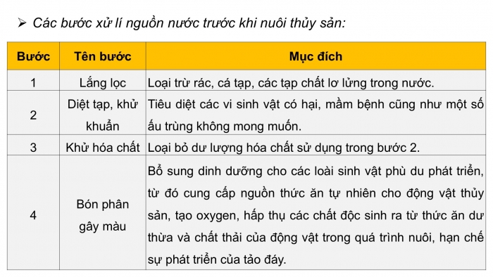 Giáo án điện tử Công nghệ 12 Lâm nghiệp - Thủy sản Kết nối Bài 12: Biện pháp xử lí môi trường nuôi thuỷ sản