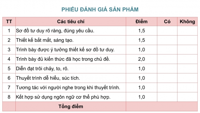 Giáo án điện tử Công nghệ 12 Lâm nghiệp - Thủy sản Kết nối Bài ôn tập chương V