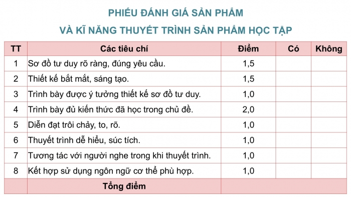 Giáo án điện tử Công nghệ 12 Lâm nghiệp Thủy sản Cánh diều Bài Ôn tập chủ đề 5