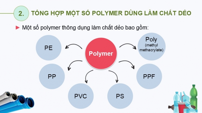 Giáo án điện tử Hoá học 12 kết nối Bài 13: Vật liệu polymer